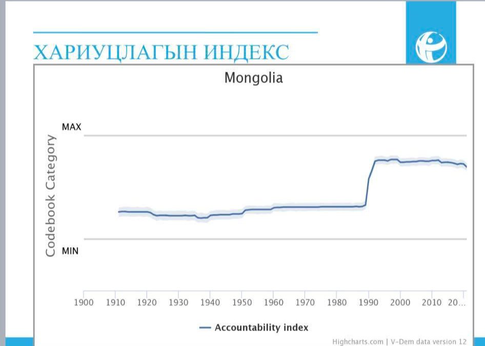 Авлига ба тогтолцооны өөрчлөлт